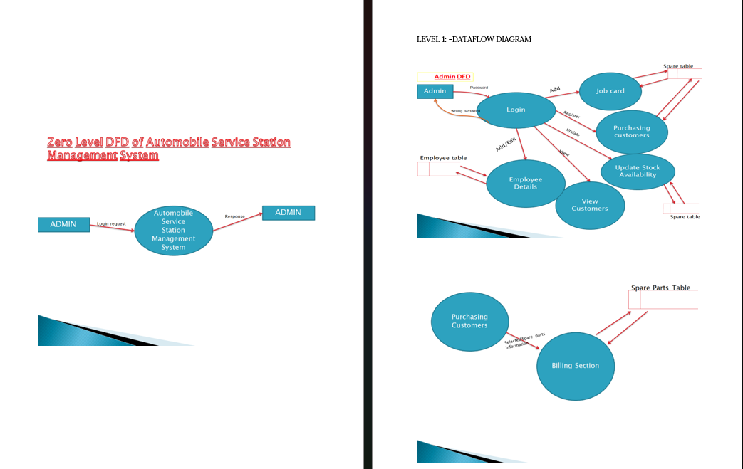 VB 6.0, SQL: ASSM Report