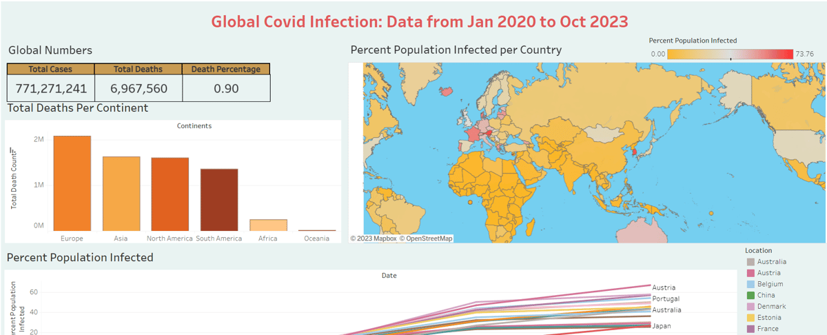 Covid Infection