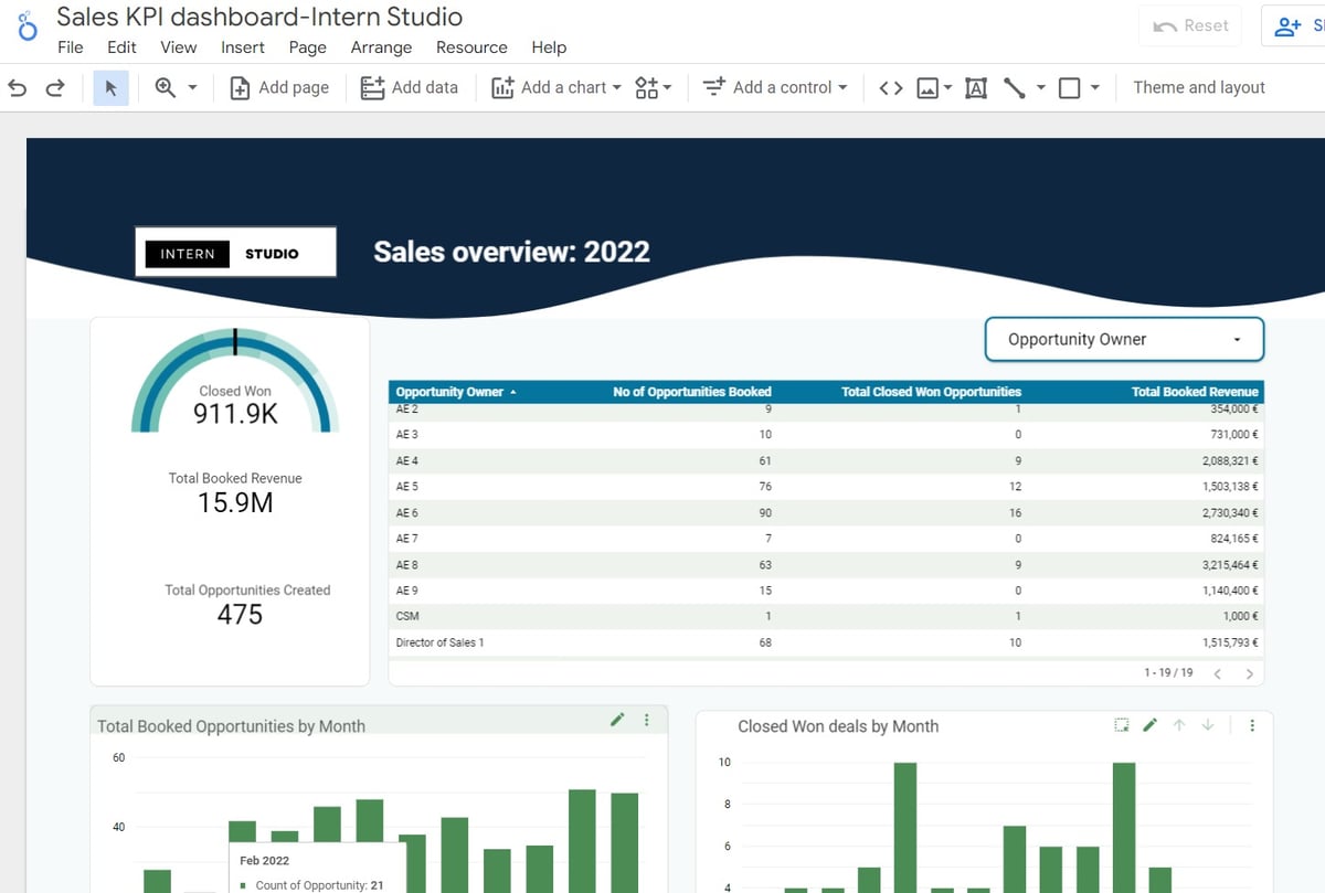 Sales Dashboard-Looker Studio