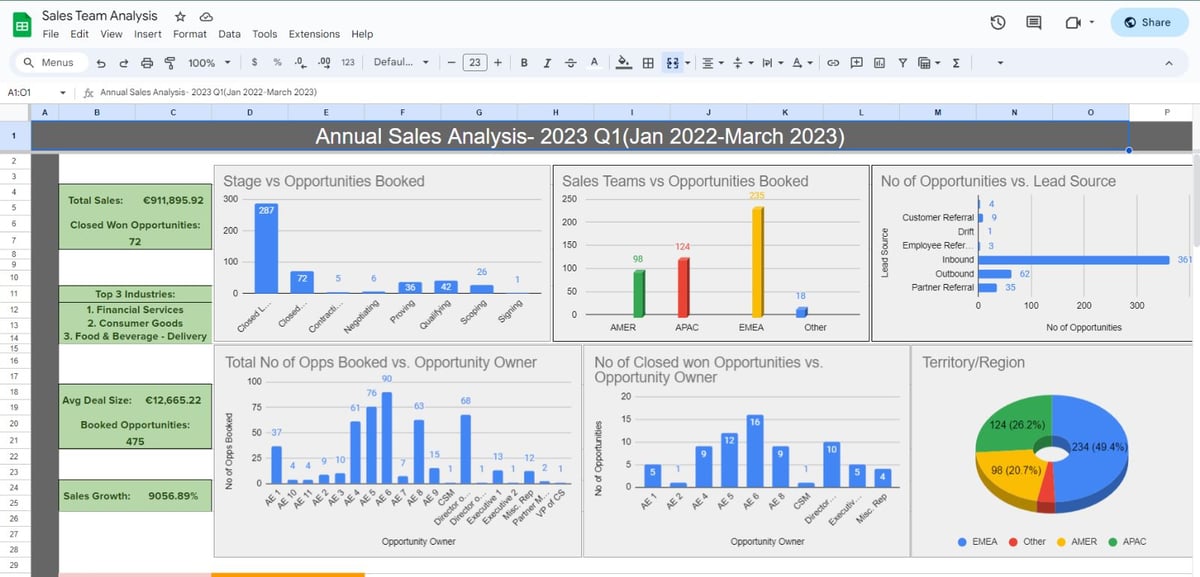 Sales Analysis